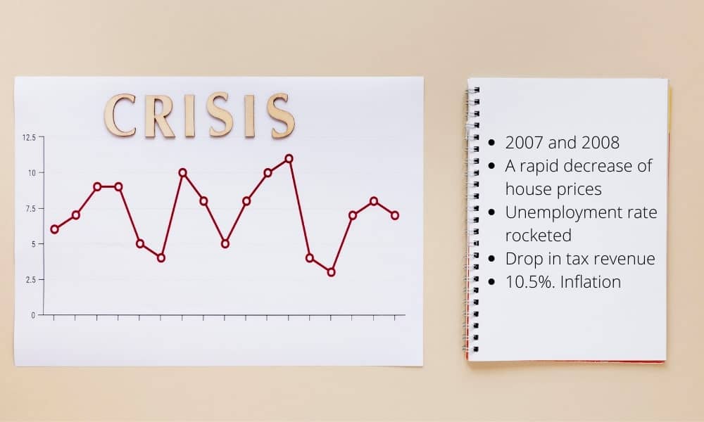 CRISIS IN HOUSING MARKET 2008