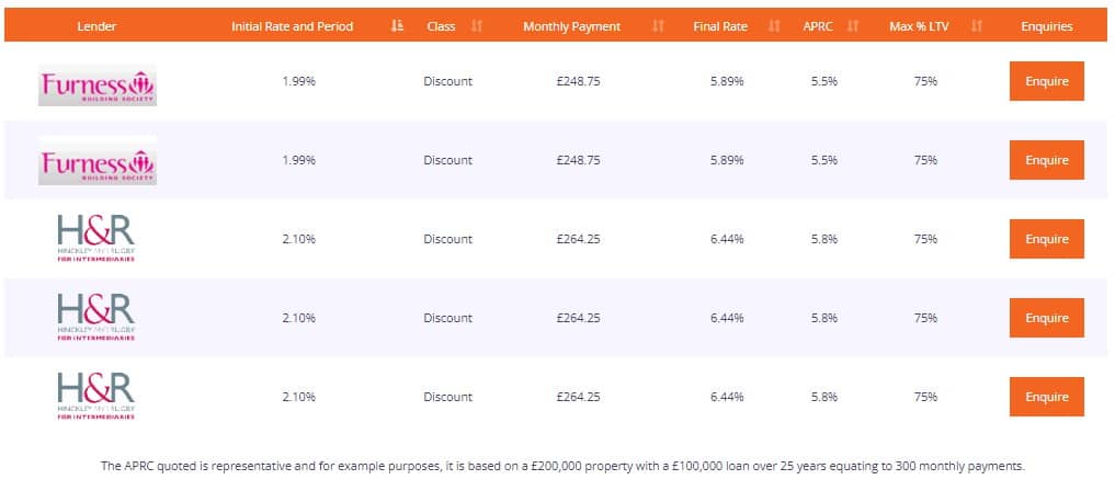 Compare buy to let remortgage