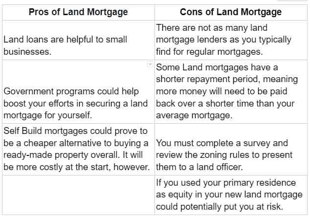 Pros and Cons of Land Mortgage