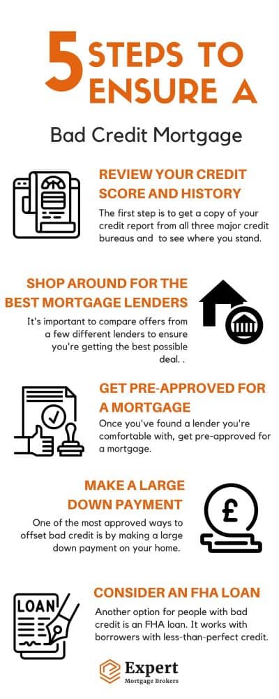 how to get a bad credit mortgage